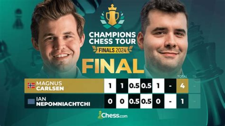 Magnus Carlsen wins Chess Tour Charity Cup final in tiebreaks